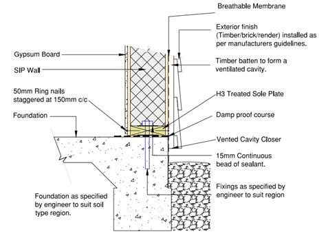 Image result for Lumber Systems SIP