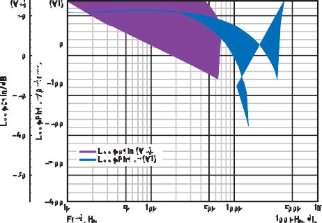 DC Input Graph に対する画像結果