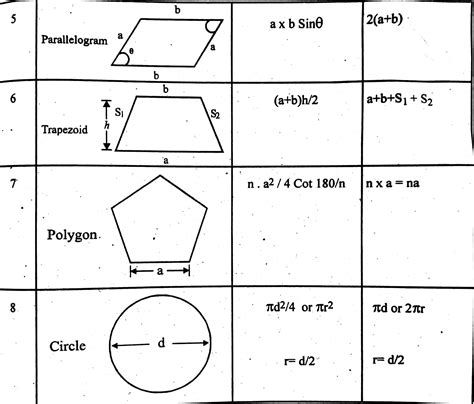 Image result for Formula for Area of All Shapes