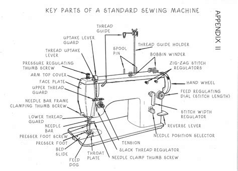 Afbeeldingsresultaten voor Sewing Machine Parts Diagram
