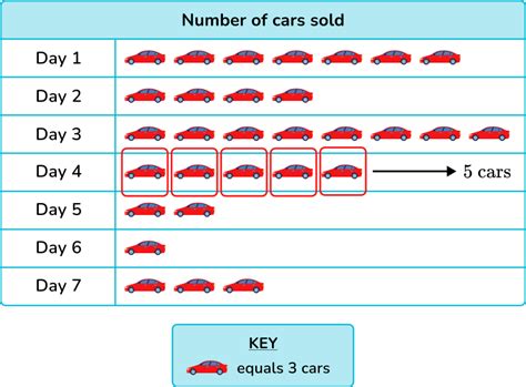 Image result for Interpret Data Example