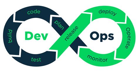Image result for DevOps Operating Model