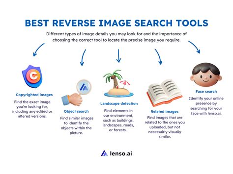 Afbeeldingsresultaten voor Best Reverse Image Search Tools