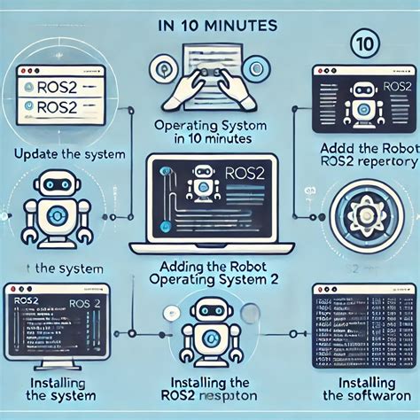 Afbeeldingsresultaten voor Ros2 Gazebo