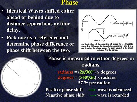 Image result for Phase Shift in Wave