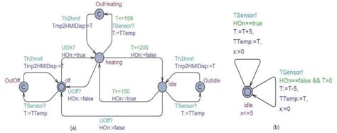 Image result for A Typical Human Machine Interface Block Diagram