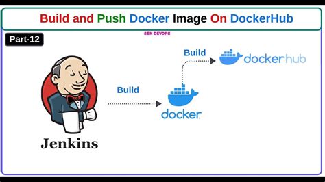 Docker Push Example에 대한 이미지 결과