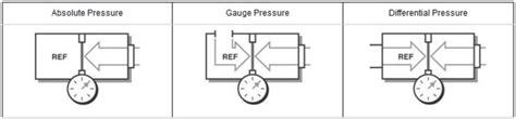 Image result for Single Line Diagram Pressure Sensor