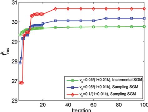 SGM Function Graph に対する画像結果