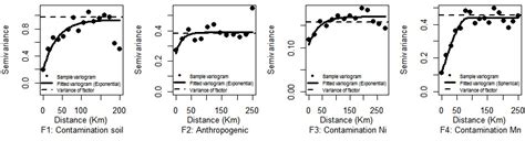 Image result for Sample Variogram
