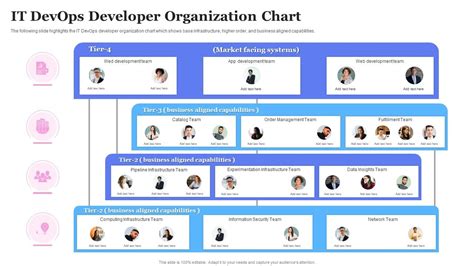 Toradh íomhá ar It Hierarchy Chart