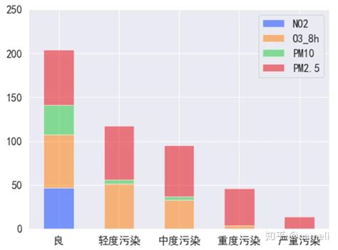 Image result for Python Pyplot 统计图