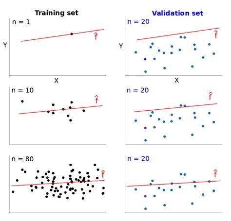 Afbeeldingsresultaten voor Python Lurnig Curve