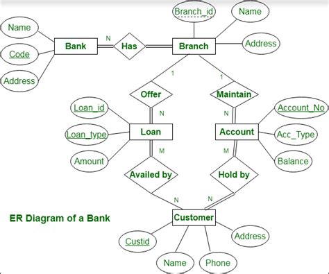 Toradh íomhá ar Pictures of a Unified Bank Data Model