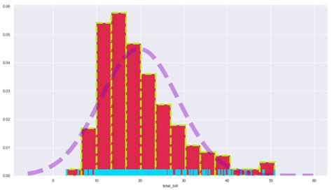 Image result for Distplot in Seaborn Images Example