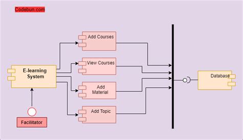 Toradh íomhá ar Class Diagram for eLearning Platform
