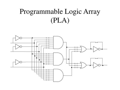 Toradh íomhá ar Programmable Logic Array. With Fuses