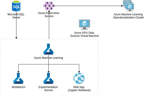 Afbeeldingsresultaten voor NLP Architecture Diagram