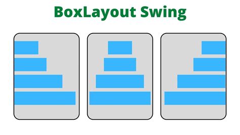 java swing boxlayout に対する画像結果