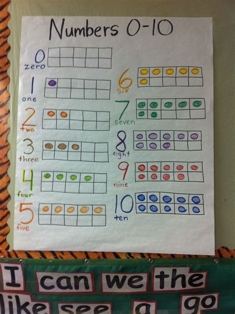 Kindergarten Math Anchor Charts に対する画像結果