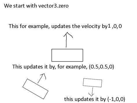 Image result for Skip Vector Roblox