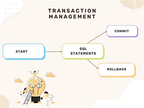 Toradh íomhá ar MySQL Transaction