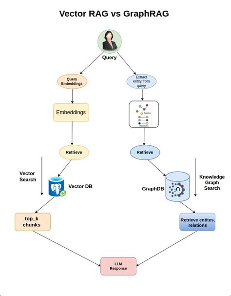 Toradh íomhá ar Rag Graphrag