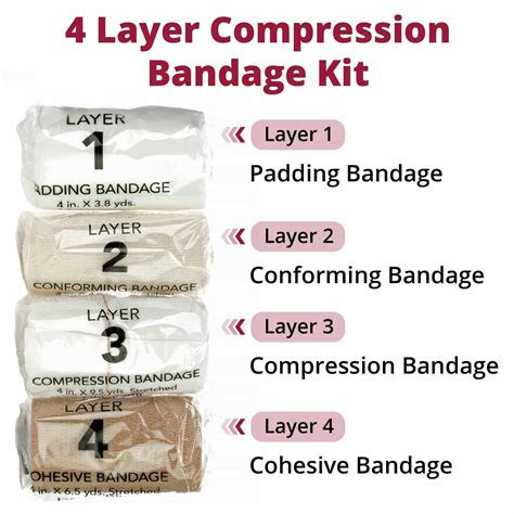 Afbeeldingsresultaten voor 4 Layer Compression Bandage System Urgo Table
