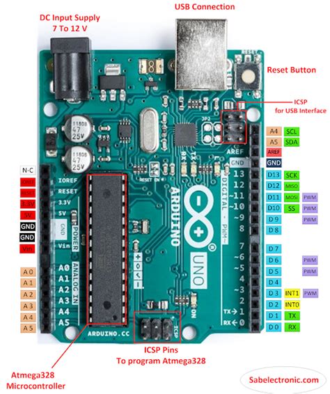 Image result for Arduino Uno Pinout ADC