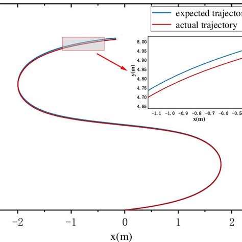 Image result for Velocity Model in Wheeled Mobile Robot Diagram