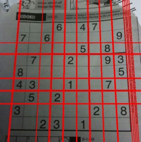 Python Hough Transform CV2에 대한 이미지 결과