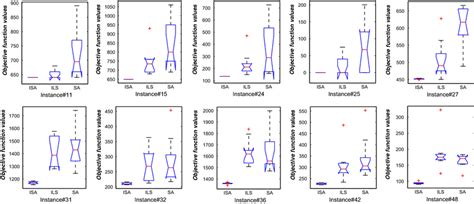 Image result for Problem Algorithms Isa