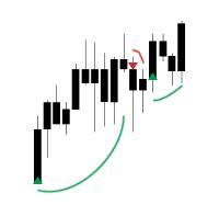 Image result for Psar Building Blocks