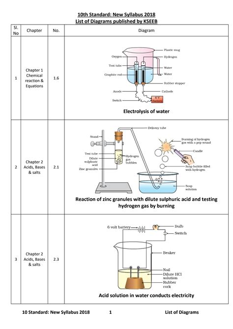 Toradh íomhá ar 9th Science Daigrams