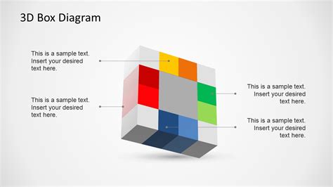 3D Box Diagram に対する画像結果