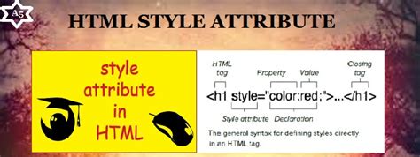 Image result for HTML Attrubute