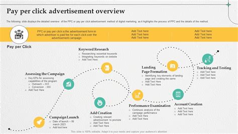 Image result for Pay Per Click Marketing Strategy