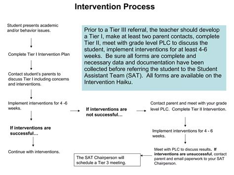 Image result for Sat Transation Tutorial