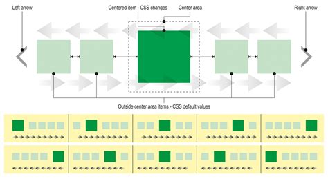 Image result for Sliding in jQuery
