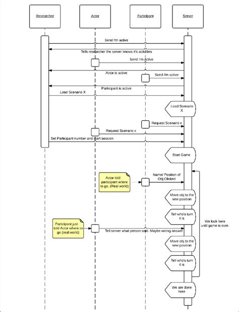 Flow Chart of Event Management System に対する画像結果