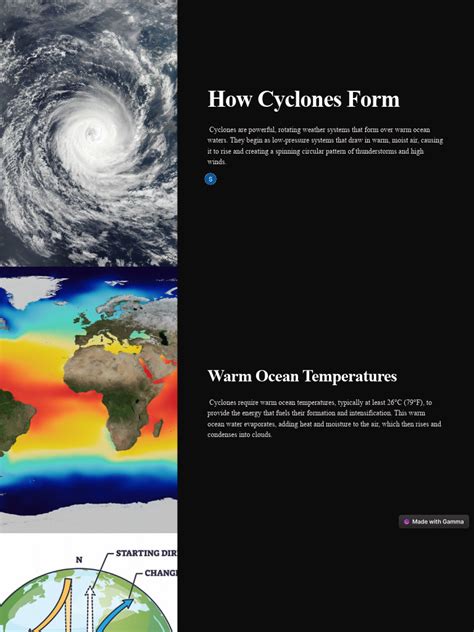 How Do Cyclones Begin に対する画像結果