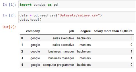 Image result for How to Read a Dataset