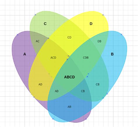 Image result for Venn Diagram Shapes