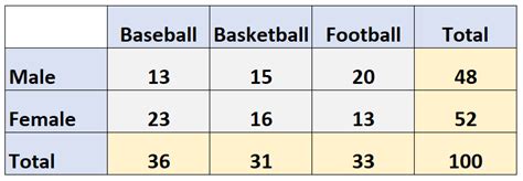 Image result for Example of a Data Table in R