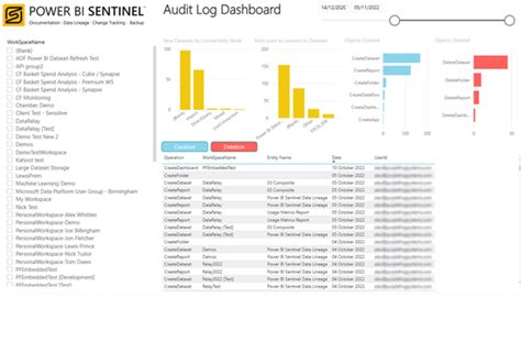 Image result for Power BI SLA Reporting Formats