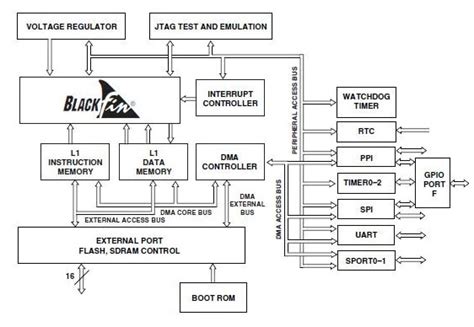Toradh íomhá ar Multiple Processor Architecture