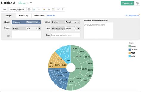 Image result for Sunburst Chart Alternative