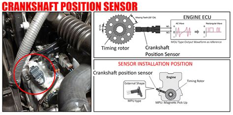 Image result for Tool for Crank Sensor