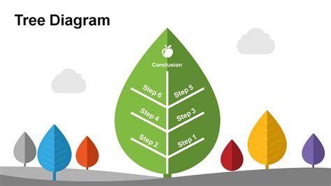 Creative Venn Diagram に対する画像結果