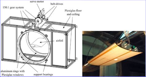 Image result for WindTunnel Support Mechanism